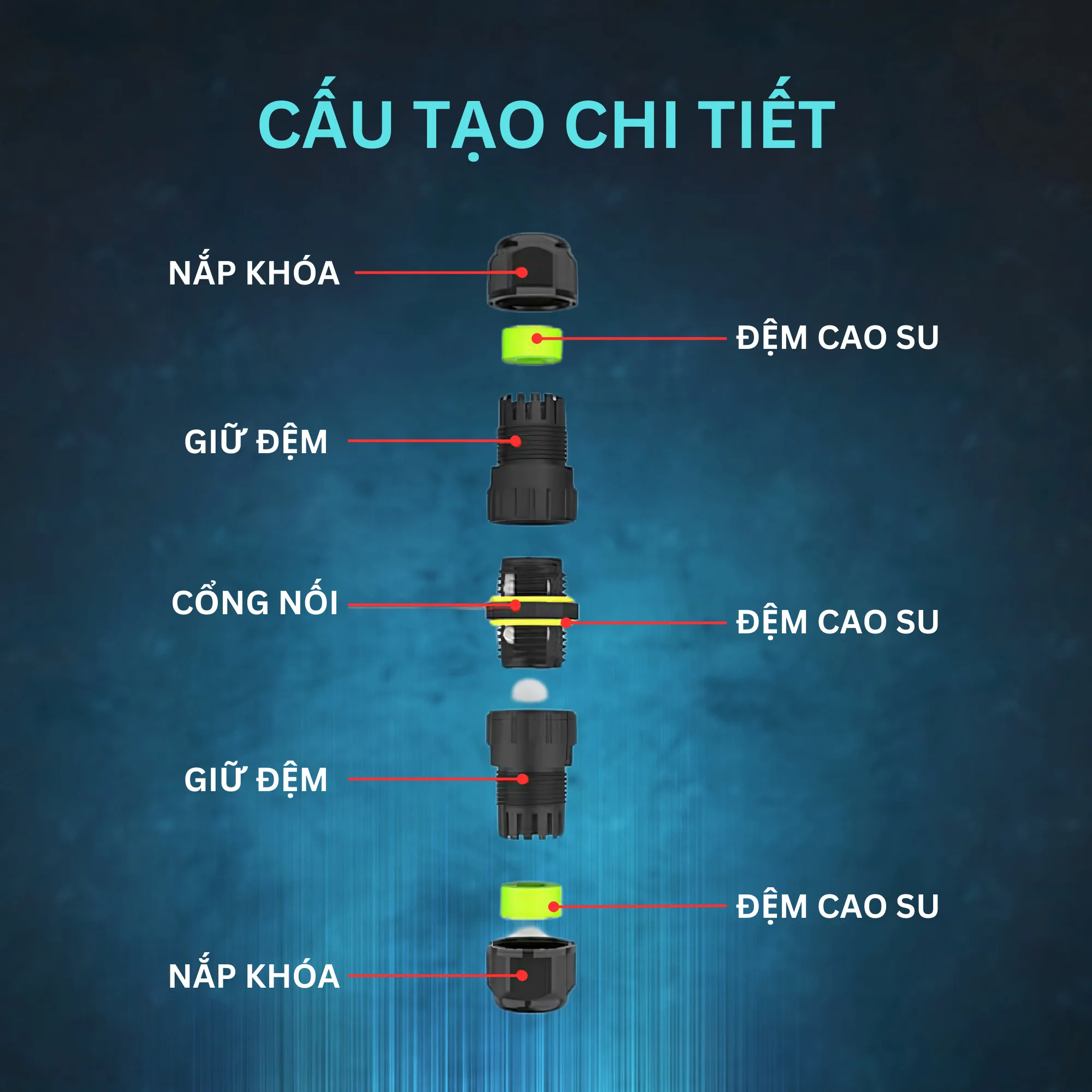 Đầu nối chống nước EW-M20 IP68 4 pin