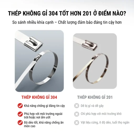Dây rút inox 304 tự khóa – 4.6×250 mm