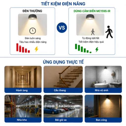 Công tắc cảm biến chuyển động hồng ngoại PIR MC159S IR bật/tắt đèn LED tự động IP65