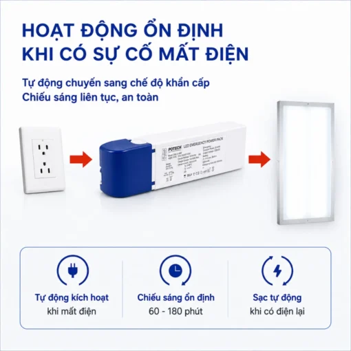 Bộ lưu điện cho đèn LED khẩn cấp 3-60W Pin Lithium 11.1V 5200mAh – 7000mAh DAC-3-60W