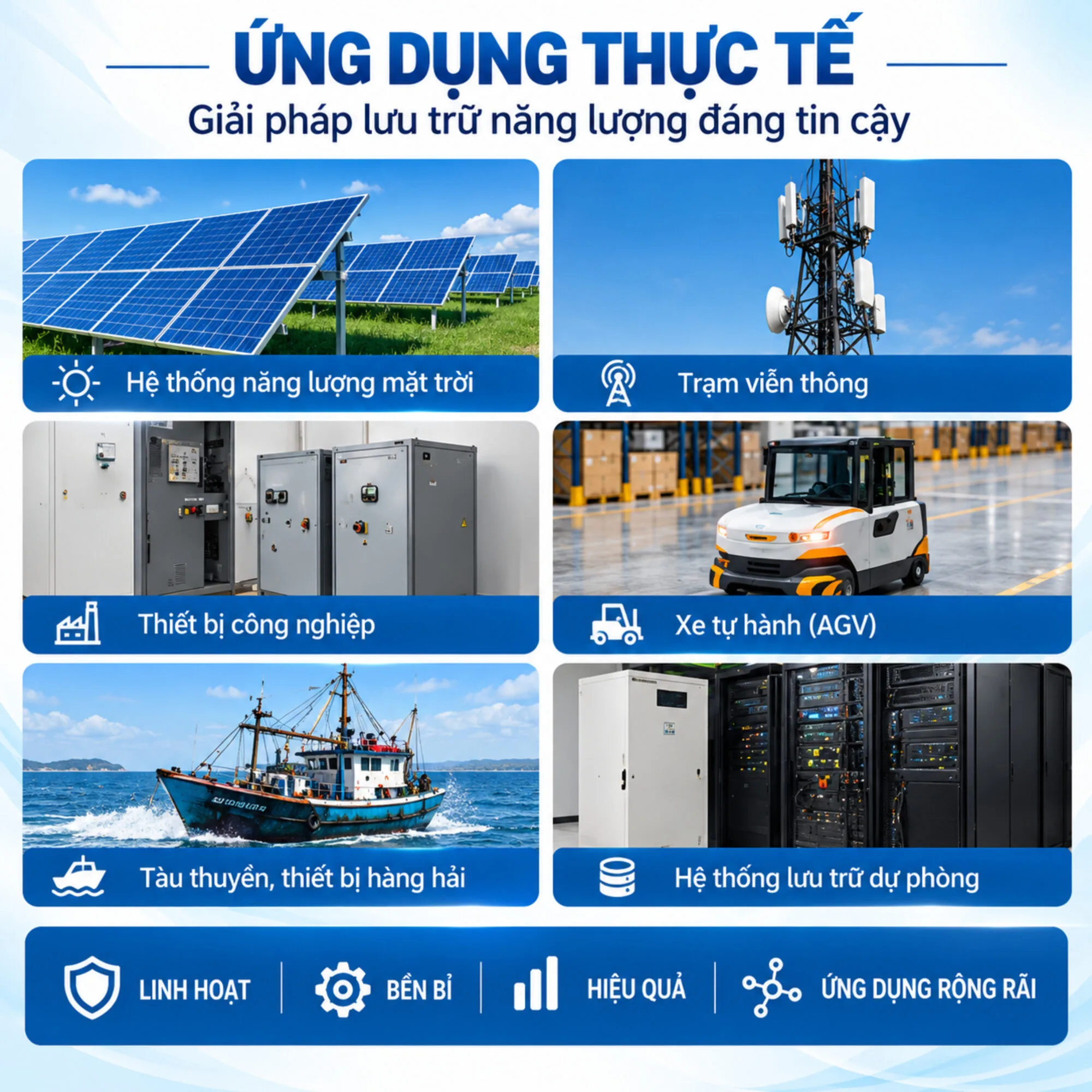 Pin 24V 45Ah LiFePO4 trong hộp chống cháy nổ IP66 – PT-BESS-2445-3214-BJXV1