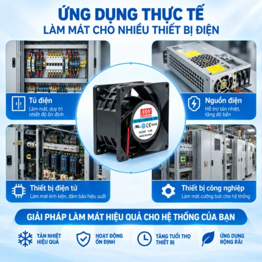 Quạt tủ điện 24V MEANWELL 80x80x38mm CHA8024BL-38B