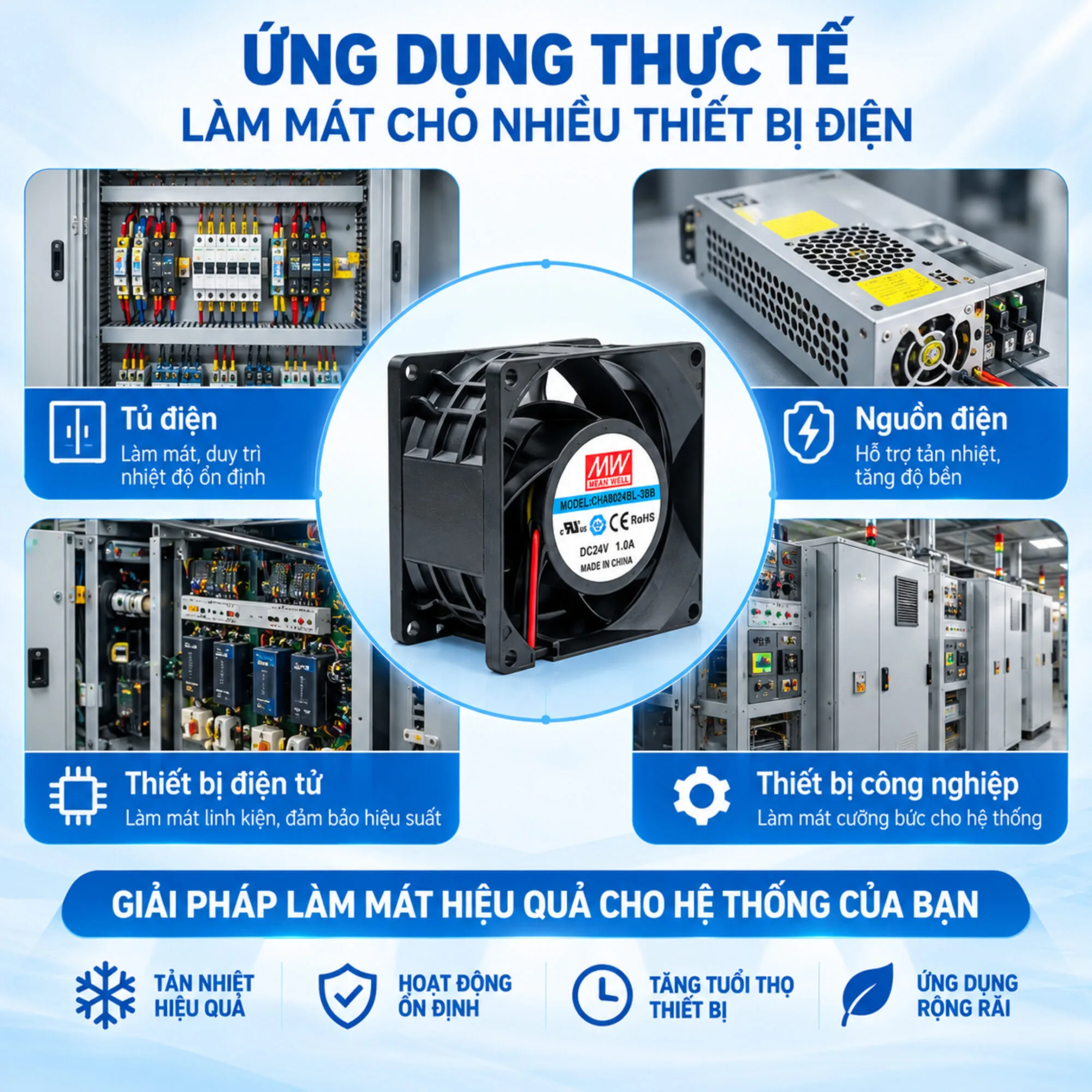 Quạt tủ điện 24V MEANWELL 80x80x38mm CHA8024BL-38B