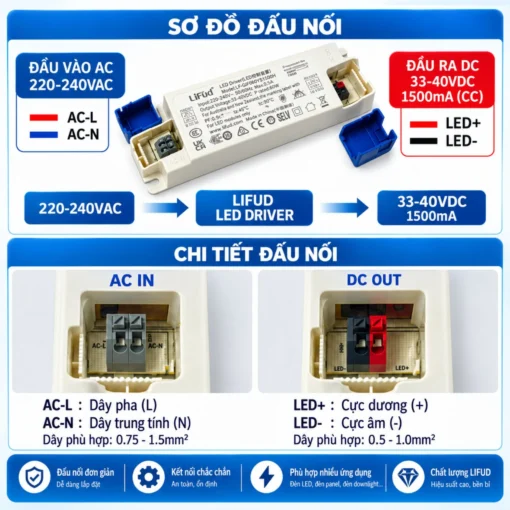 Nguồn đèn LED Lifud 60W LF-GIF060YS1500H 1500mA 30-40VDC