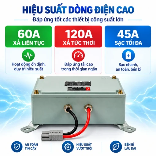 Pin 24V 45Ah LiFePO4 trong hộp chống cháy nổ IP66 – PT-BESS-2445-3214-BJXV1
