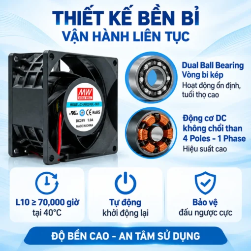 Quạt tủ điện 24V MEANWELL 80x80x38mm CHA8024BL-38B