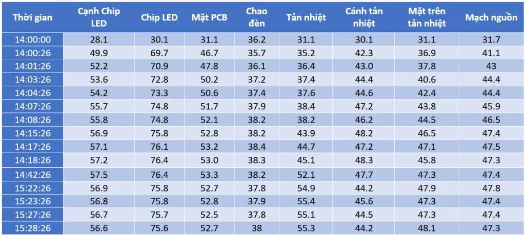 Bảng đo nhiệt độ đèn LED nhà xưởng HBL2-100W POTECH