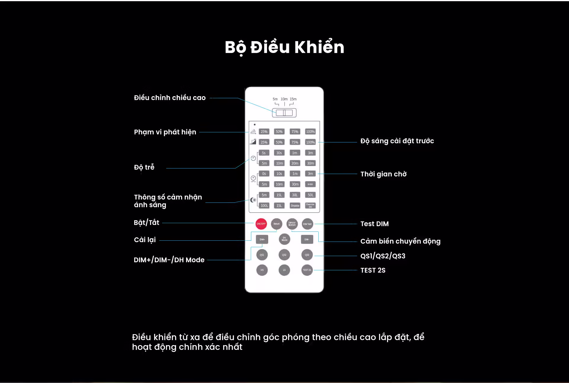 Cảm biến chuyển động, cảm biến ánh sáng cho đèn LED
