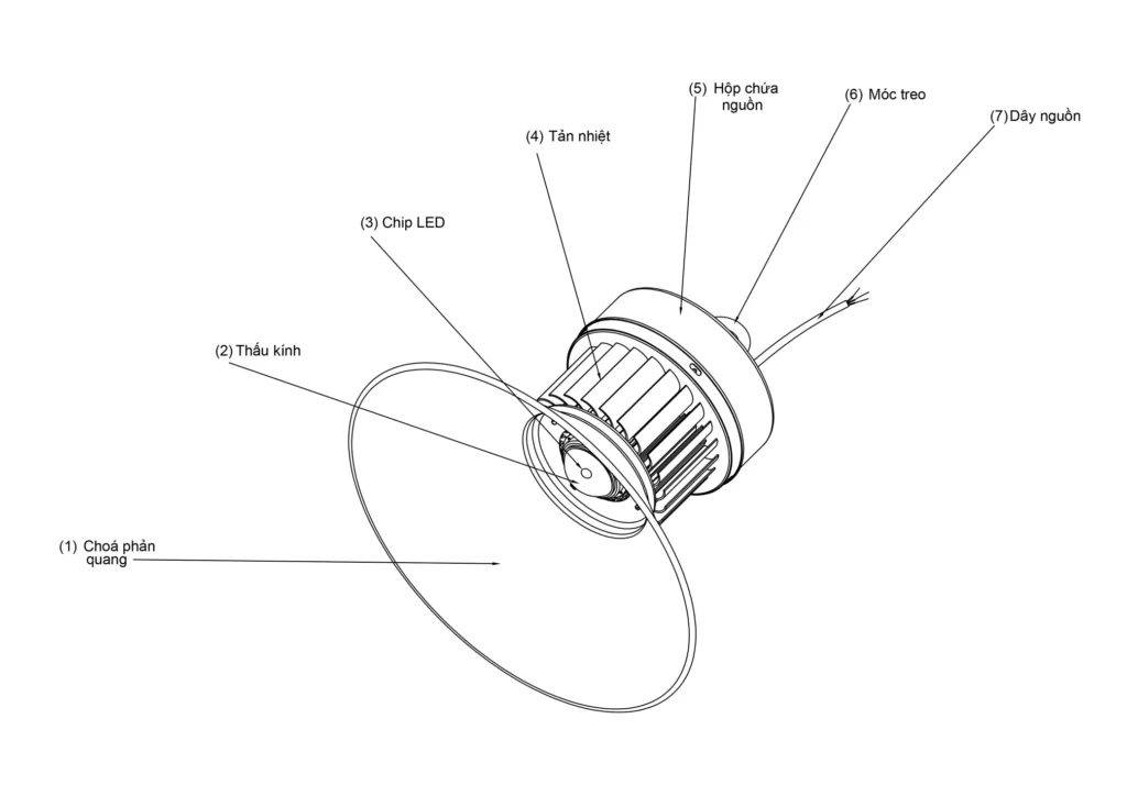 Cấu tạo đèn HBL-40-60 POTECH
