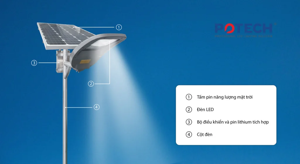 Cấu tạo đèn LED năng lượng mặt trời: tấm pin, đèn LED, bộ điều khiển và pin lithium, cột đèn