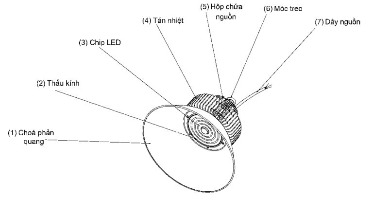 Cấu tạo đèn PT-HBL2