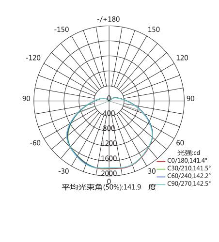 Đặc tính ánh sáng đèn LED chống cháy nổ 60W