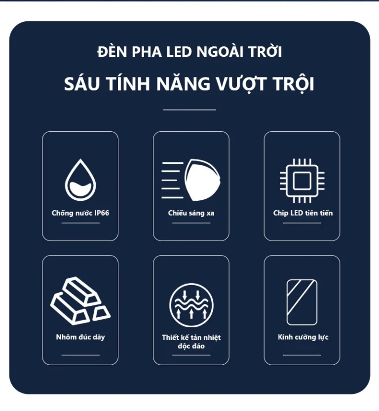 6 tính năng đèn pha LED FL4: chống nước IP66, chiếu xa, chip LED, nhôm đúc, tản nhiệt, kính cường lực