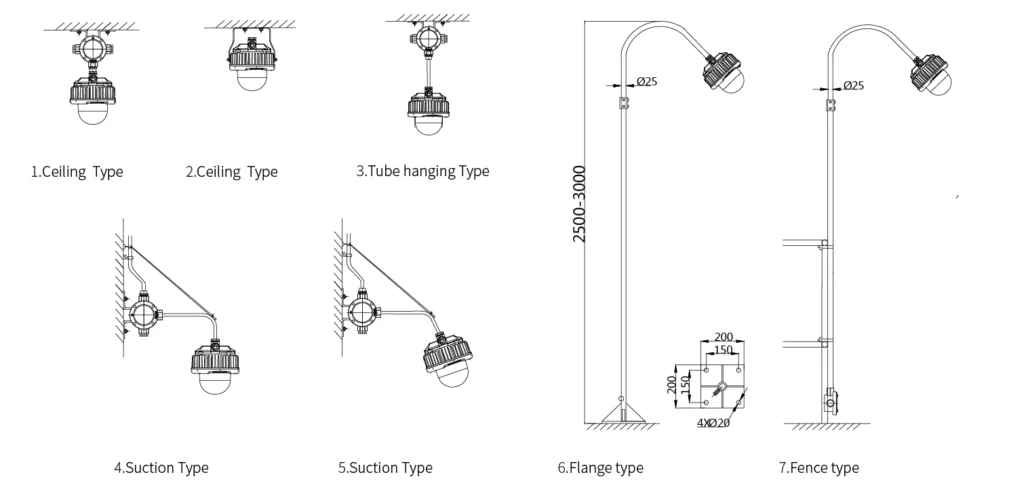 Kiểu lắp đặt đèn LED chống cháy nổ 40W