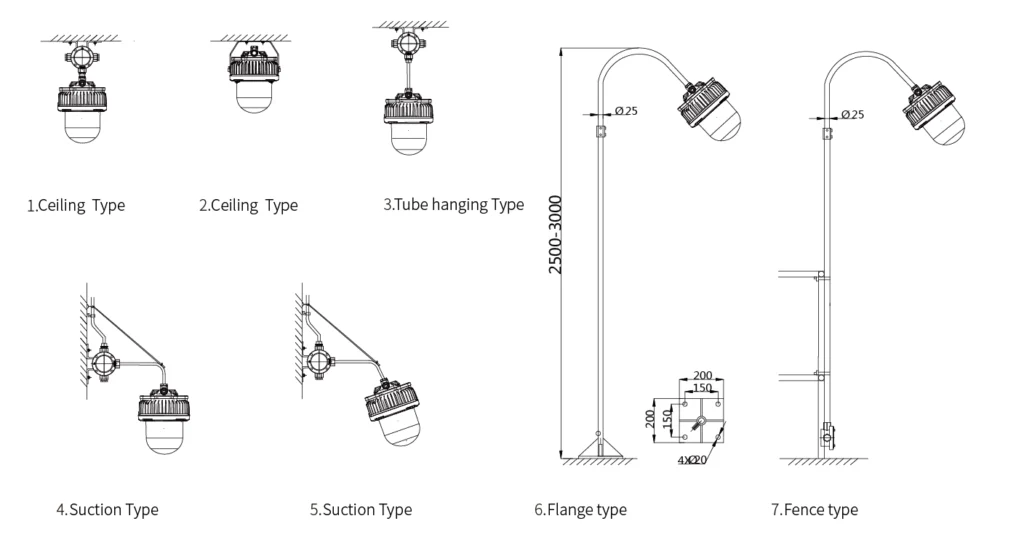 Kiểu lắp đặt đèn LED chống cháy nổ 60W