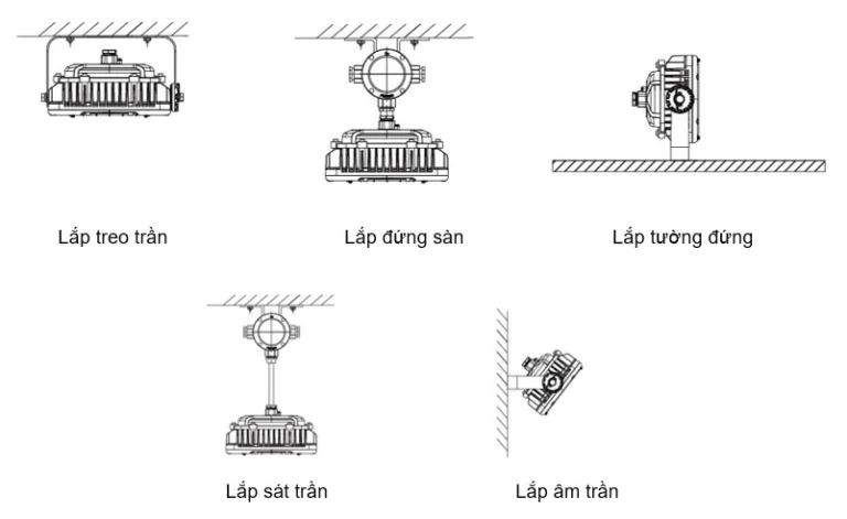 5 kiểu lắp đặt đèn LED chống cháy nổ: treo trần, đứng sàn, tường đứng, sát trần, âm trần