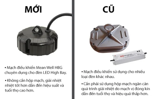 So sánh mạch nguồn Mean Well HBG mới với mạch nguồn cũ của đèn LED nhà xưởng