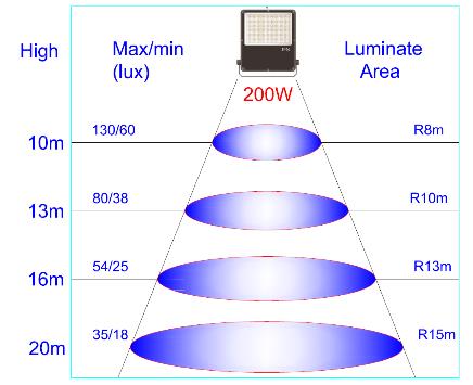 PT-FL4-200 cao độ treo đèn và độ sáng