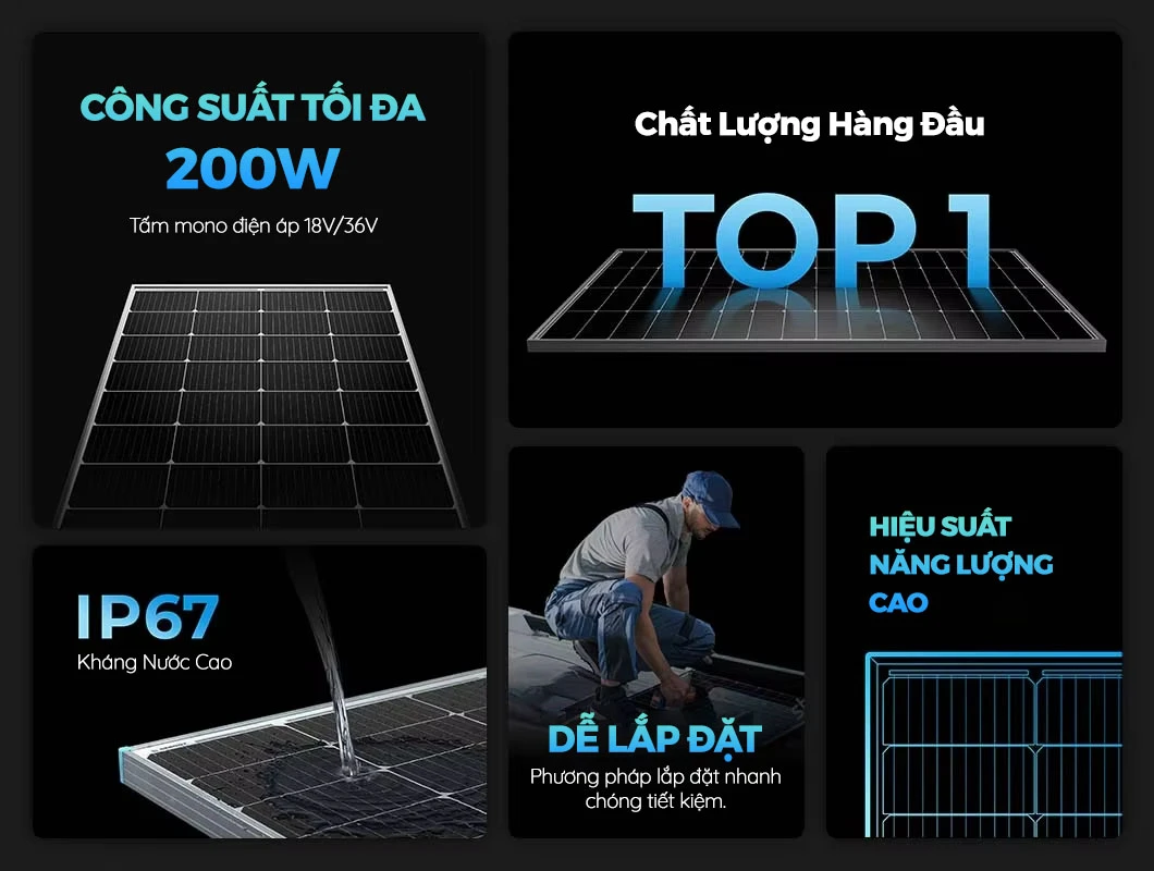Đặc điểm tấm pin mono: tấm 18V/36V, chống nước IP67, dễ lắp đặt